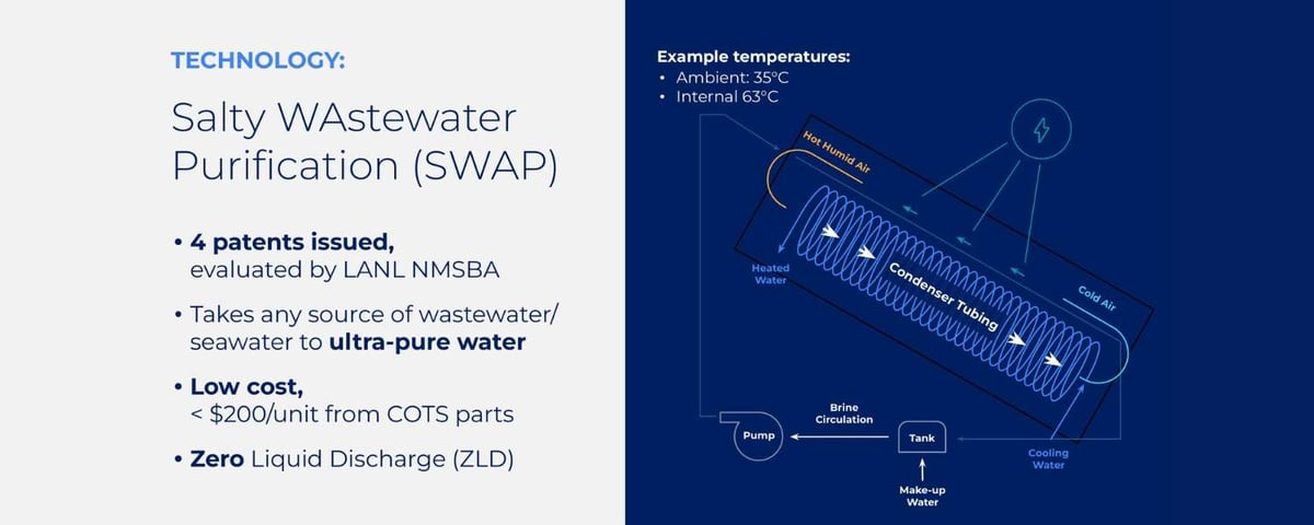 Swap Technology Details